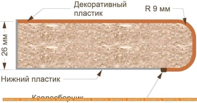 Кухня Кортекс-мебель Корнелия Экстра 1.5x1.4м (белый/береза/марсель) фотография