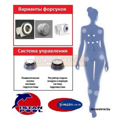 Гидромассажная система  Pimsan №4 фотография