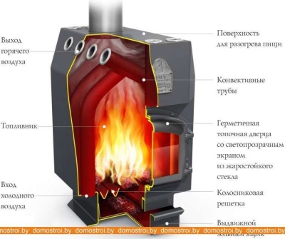 Печь-камин отдельностоящая Термофор Инженер Уголь, ЧД, ЧК, ЗГ, ТВ фотография