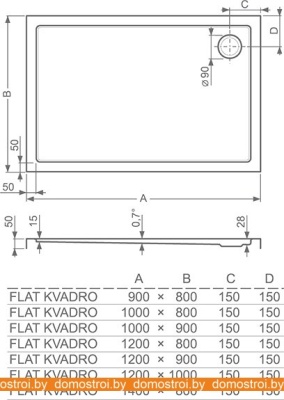 Душевой поддон Roth Flat Kvadro Rectangle 120x90 8000124 фотография
