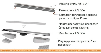 Душевой трап Berges Wasserhaus B1 Keramik 800 095119 (матовый черный) фотография
