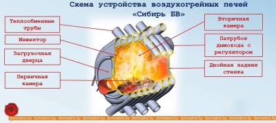 Печь-камин отдельностоящая Сибирь БВ-120 фотография