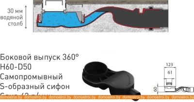 Душевой трап Berges Wasserhaus B1 Keramik 900 (матовый хром) фотография