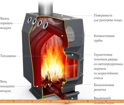 Печь-камин отдельностоящая Термофор Доцент ЧД, ТВ фотография