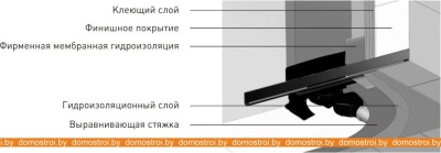 Душевой трап Berges Wasserhaus Wall 1000 (матовый хром) фотография