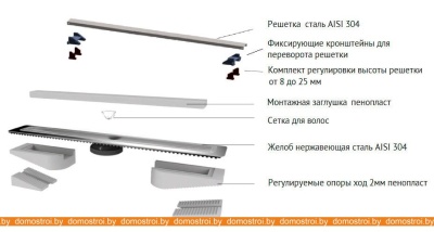 Душевой трап Berges Wasserhaus С1 Norma 600 095137 (матовый черный) фотография