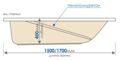 Акриловая ванна Метакам Light 150x70 фотография