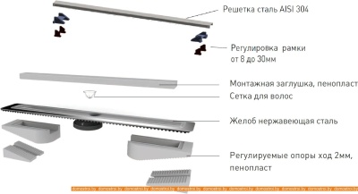 Душевой трап Berges Wasserhaus С1 Norma 300 (матовый хром) фотография