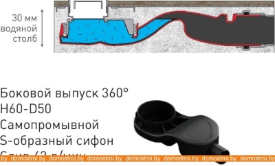 Душевой трап Berges Wasserhaus С1 Norma 600 095137 (матовый черный) фотография