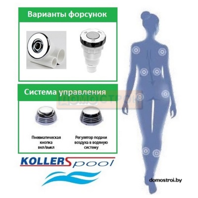 Гидромассажная система  Koller №2 фотография