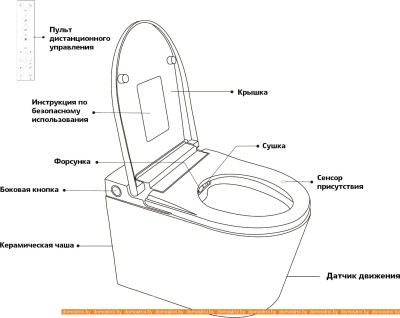 Унитаз Brunnen WAL BW-2402 (автоподъем/опускание крышки) фотография
