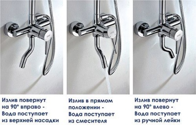 Душевая система WasserKraft А14401 фотография