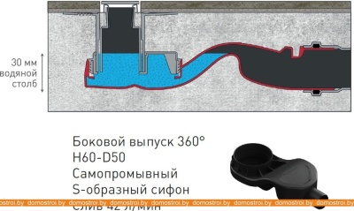 Душевой трап Berges Wasserhaus Simpel 800 (матовый хром) фотография