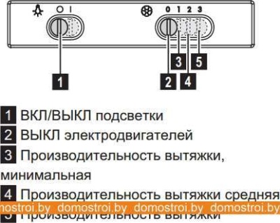 Вытяжка Electrolux EFF96024OW фотография