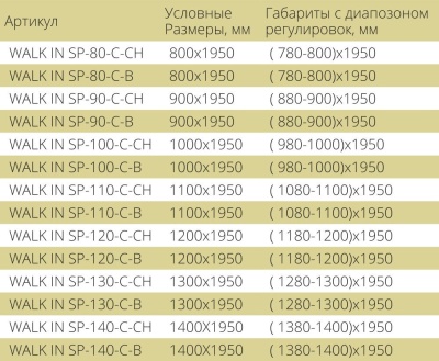 Душевая стенка GoodDooor WALK IN SP-70-C-CH 70x195 фотография