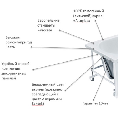 Акриловая ванна Santek Касабланка XL 170x80 фотография