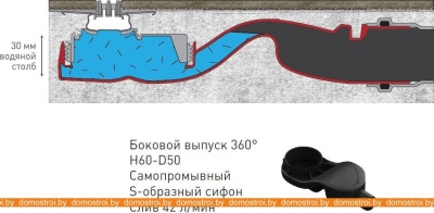 Душевой трап Berges Wasserhaus Super Slim 600 (матовый хром) фотография