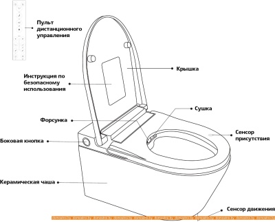 Унитаз Brunnen WAL BW-2401 (автоподъем/опускание крышки) фотография