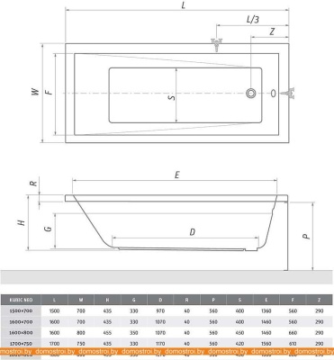 Ванны Roth Kubic Neo 150x70 фотография